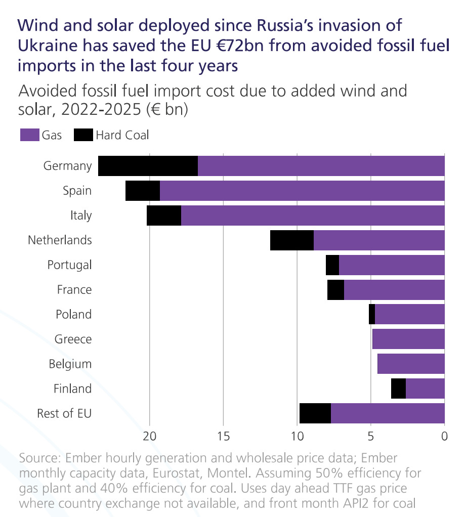 Decline-in-coal-and-gas-in-Europe.jpg